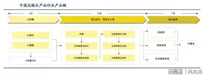 涨谁是幕后受益的“种田人”开元棋牌“谷子经济”刷屏大(图1)