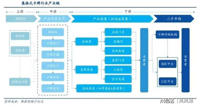 涨谁是幕后受益的“种田人”开元棋牌“谷子经济”刷屏大(图4)